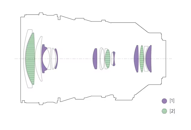 Sony E PZ 10-20mm F4 G Lens construction